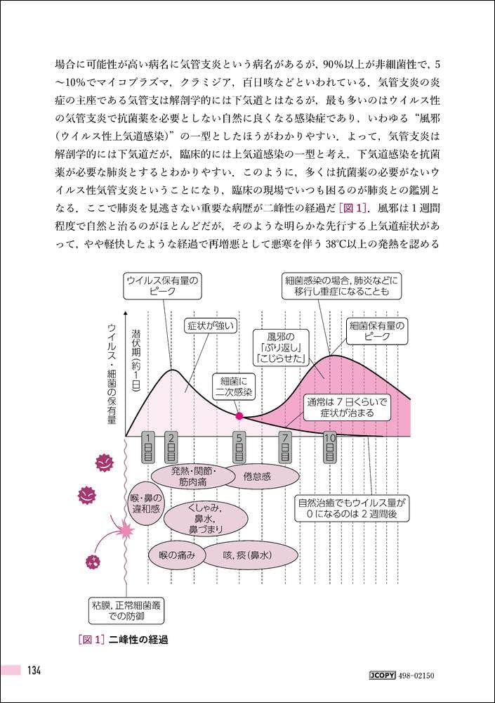 感染症診療の掟 | 岡本 耕 |本 | 通販 | Amazon